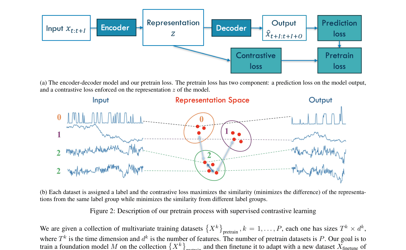Architecture Figure Figure 2