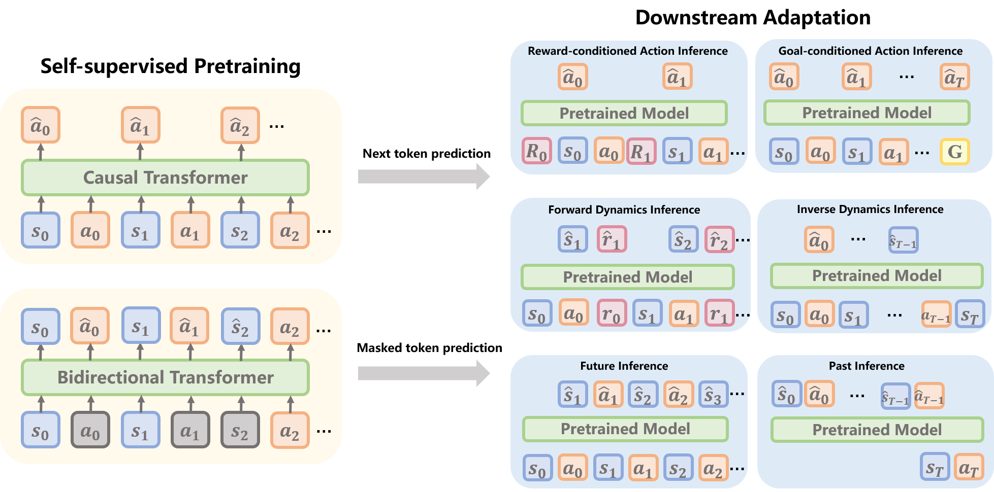 Architecture Figure Figure 1