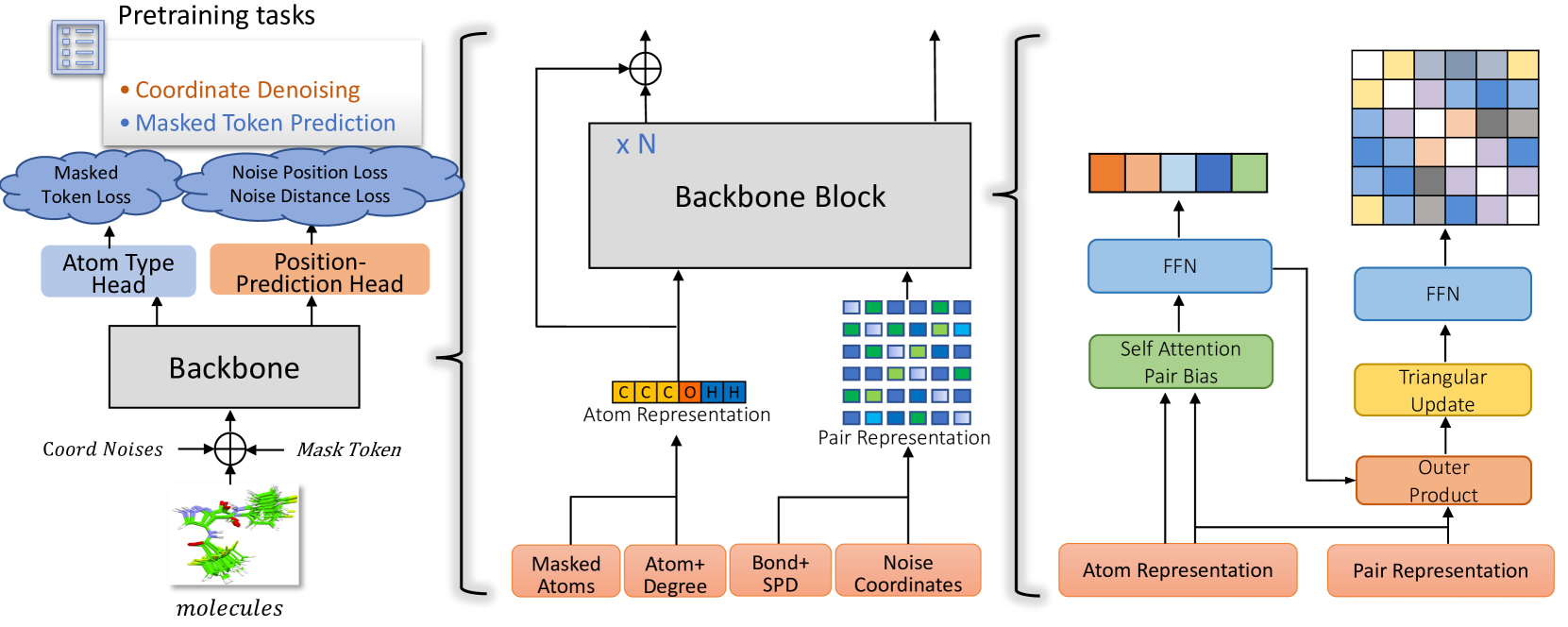 Architecture Figure Figure 2