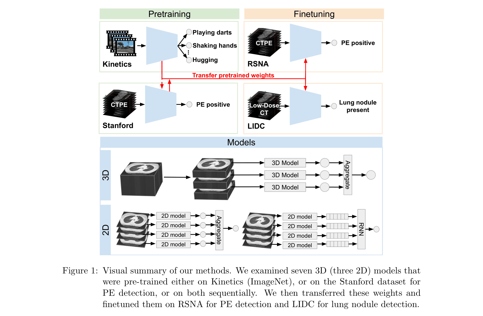 Architecture Figure Figure 1