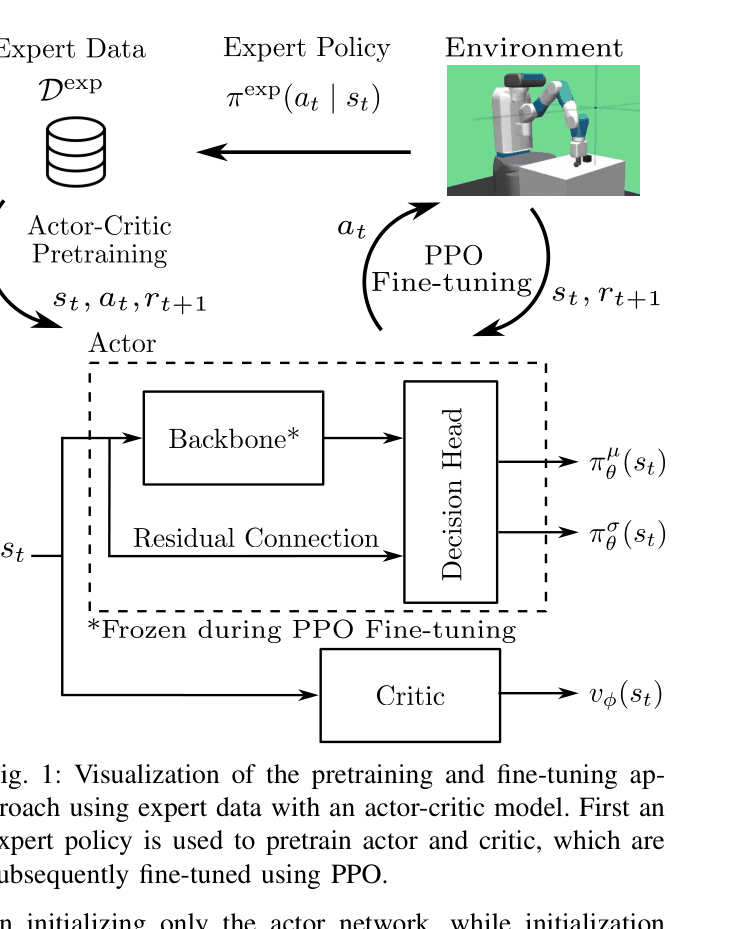Architecture Figure Figure 1