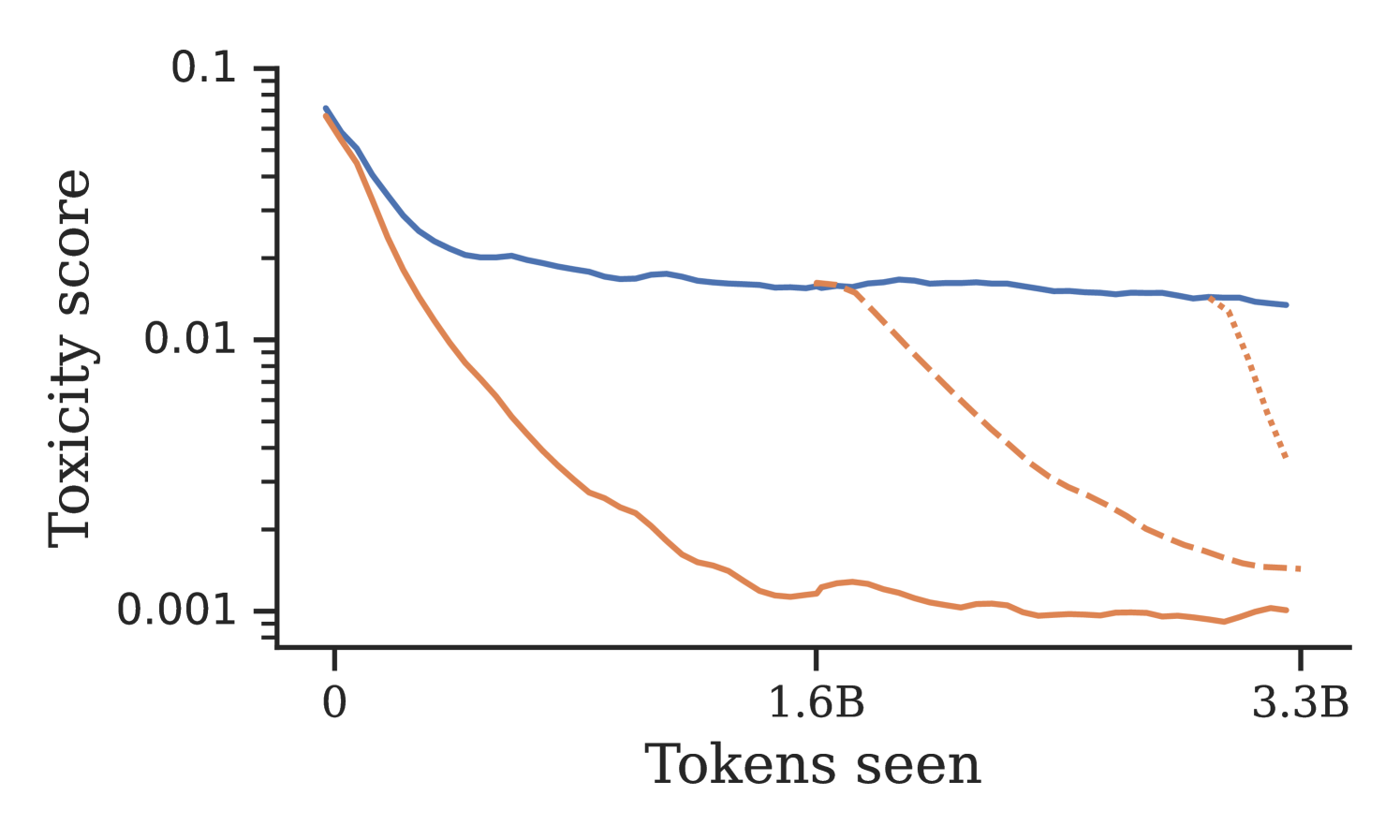 Architecture Figure Figure 1 (Concept)