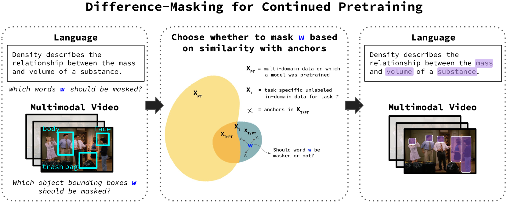 Architecture Figure Figure 2