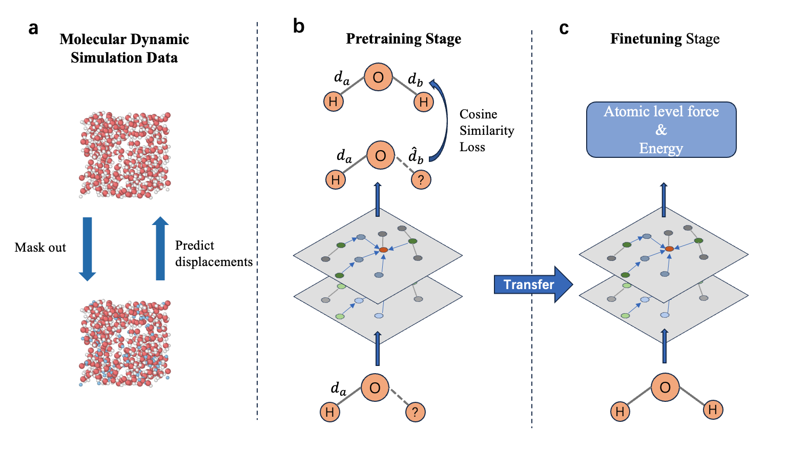 Architecture Figure Figure 1