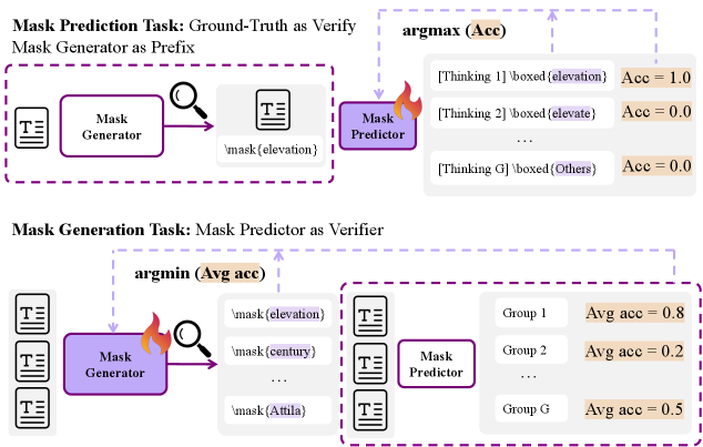 Architecture Figure Figure 4