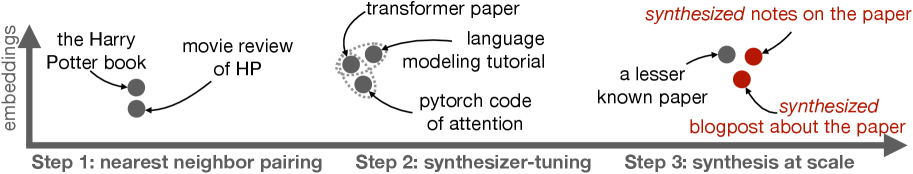 Architecture Figure Figure 1