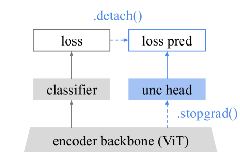 Architecture Figure Figure 2