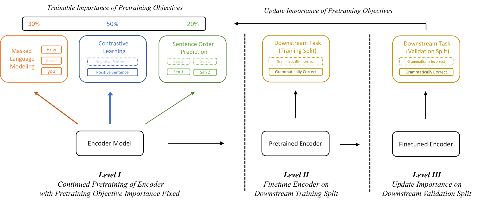 Architecture Figure Figure 1