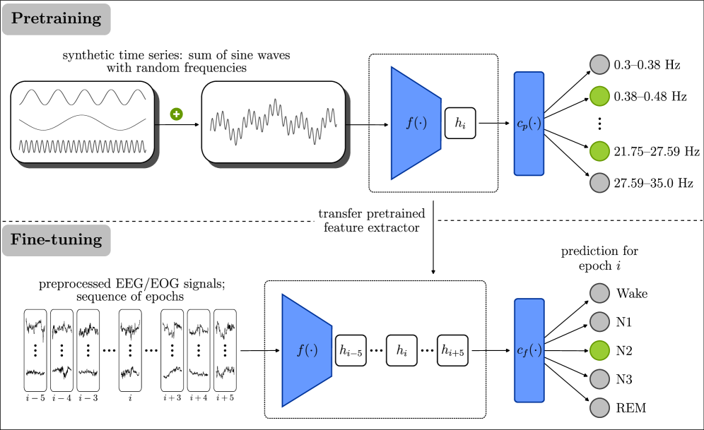 Architecture Figure Figure 1