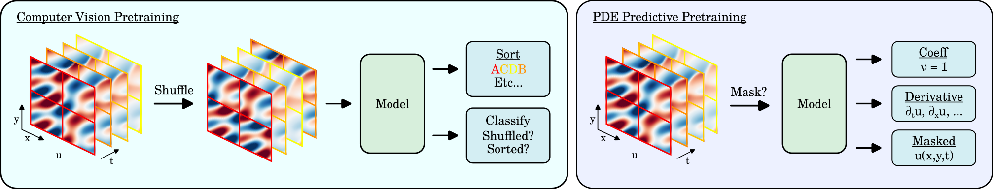 Architecture Figure Figure 1