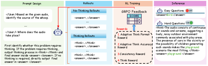 Architecture Figure Figure 1