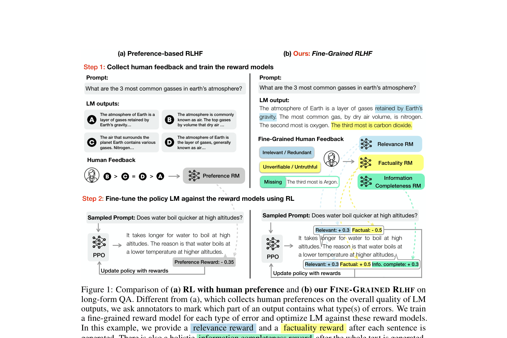 Architecture Figure Figure 1