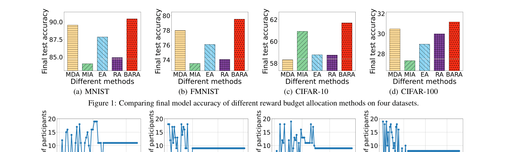 Architecture Figure Algorithm 1