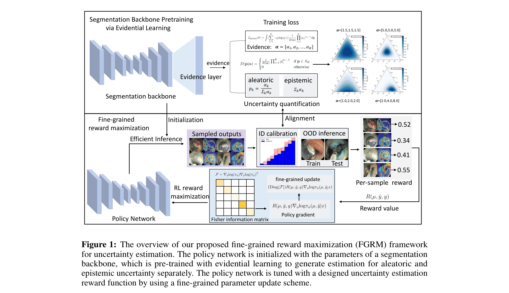 Architecture Figure Figure 1