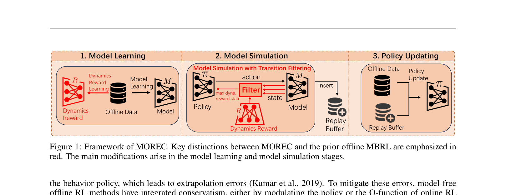 Architecture Figure Figure 1