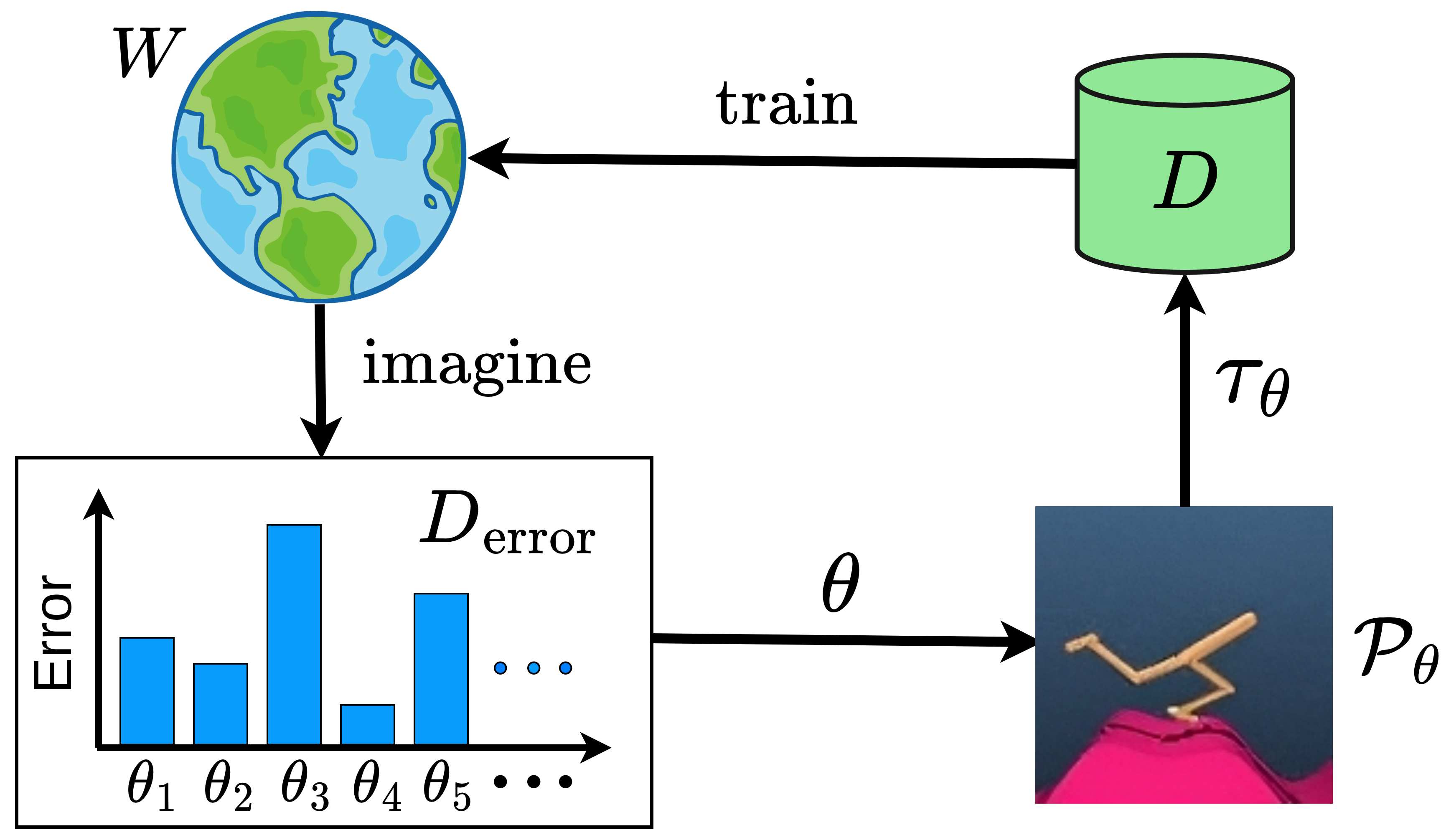 Architecture Figure Figure 1(a)
