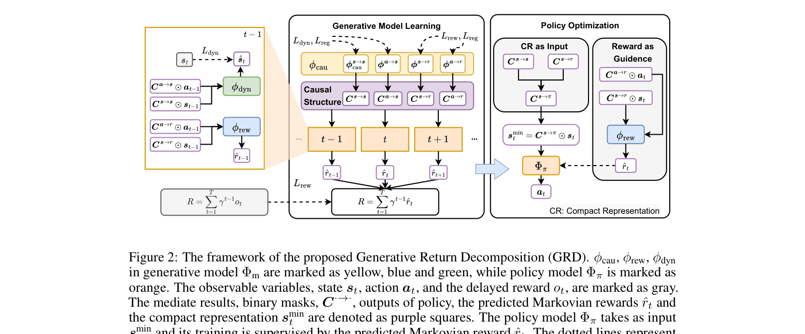 Architecture Figure Figure 2