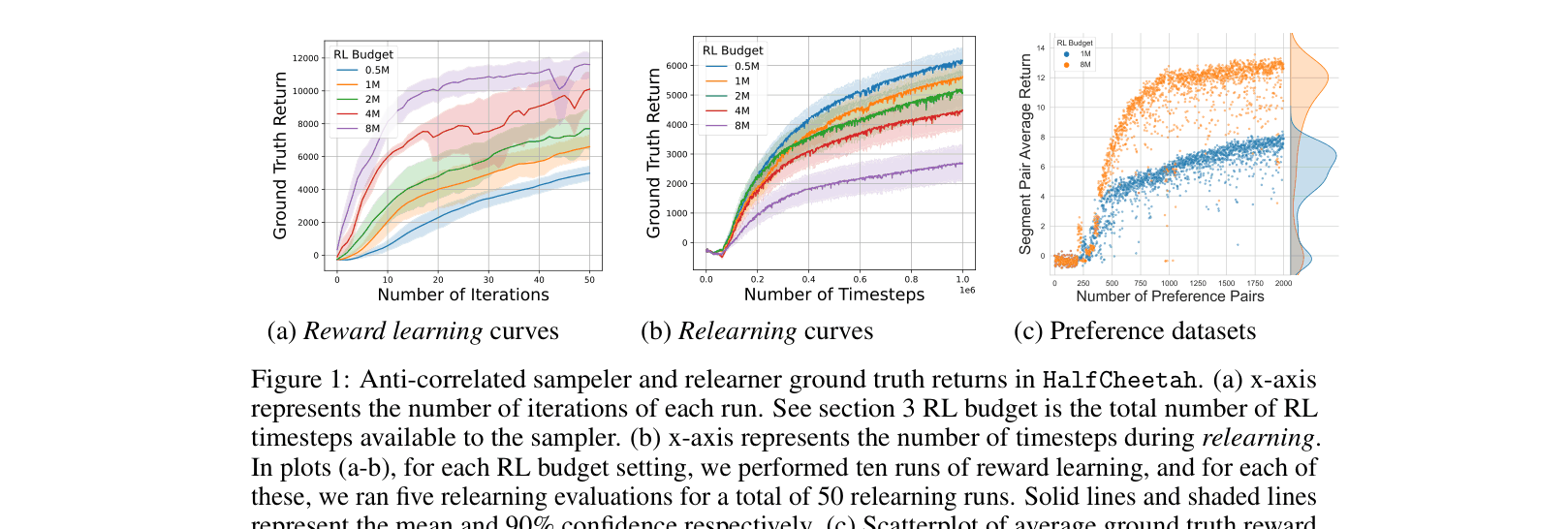 Architecture Figure Figure 1 (conceptual)