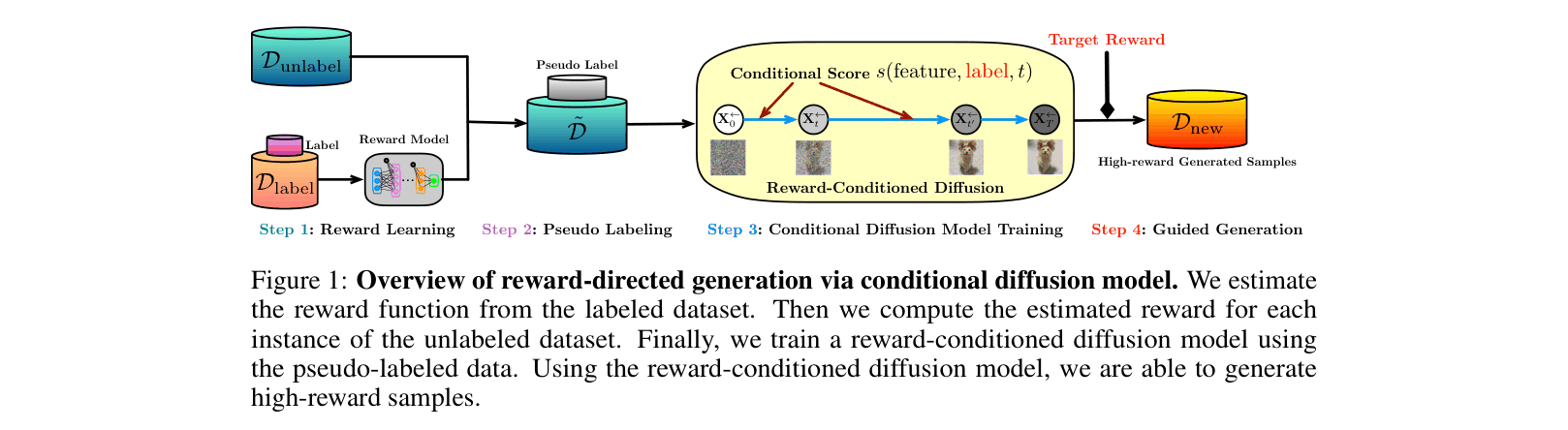 Architecture Figure Figure 1