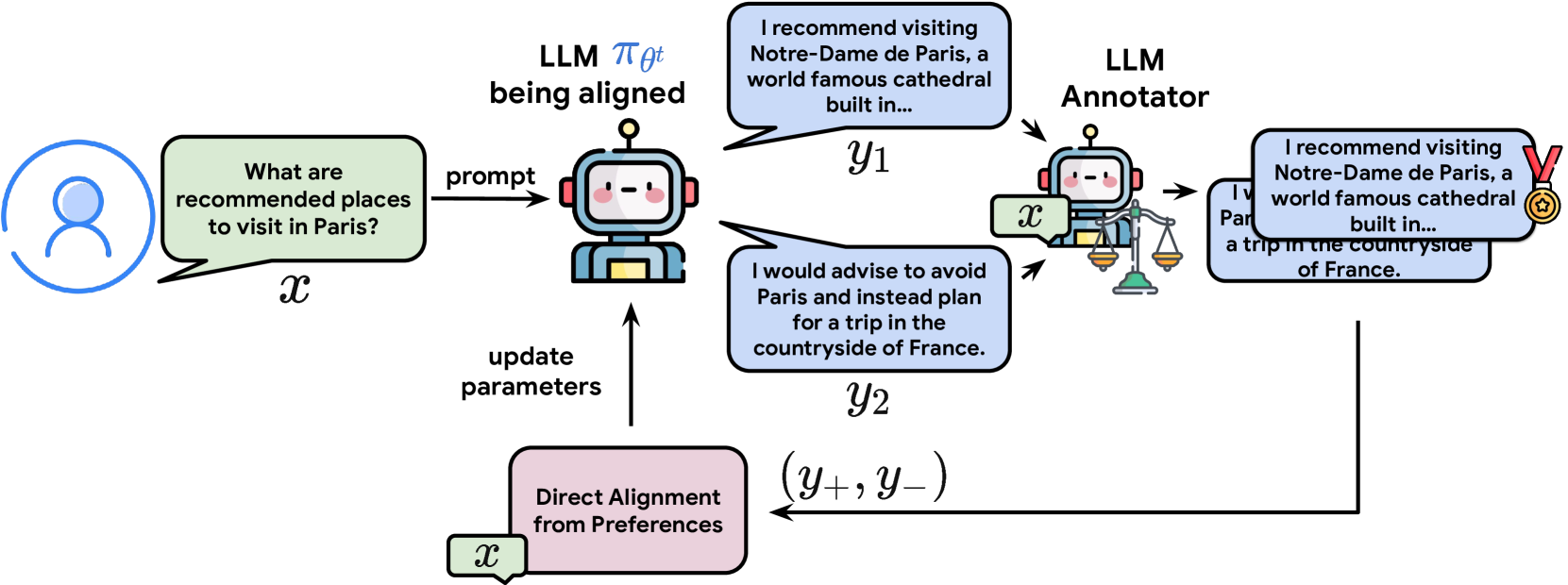 Architecture Figure Figure 1