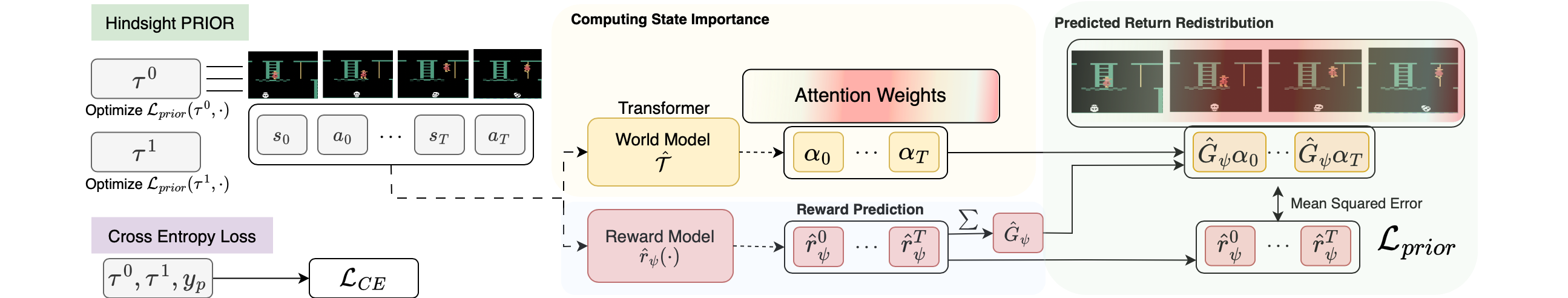 Architecture Figure Figure 1