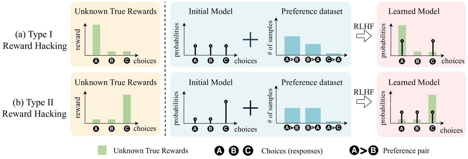 Architecture Figure Figure 1