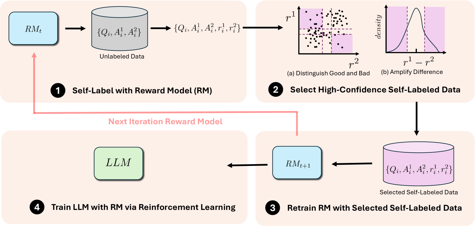 Architecture Figure Figure 1