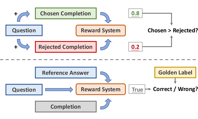 Architecture Figure Figure 1