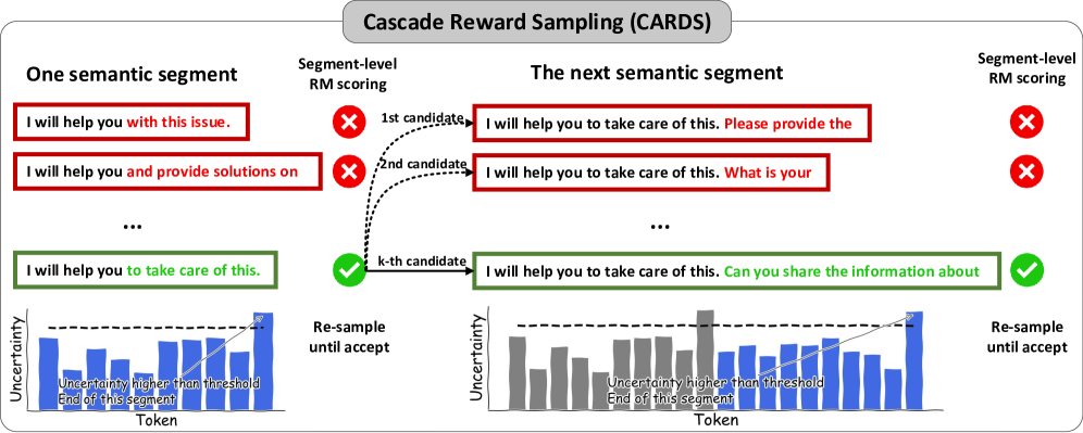 Architecture Figure Figure 1
