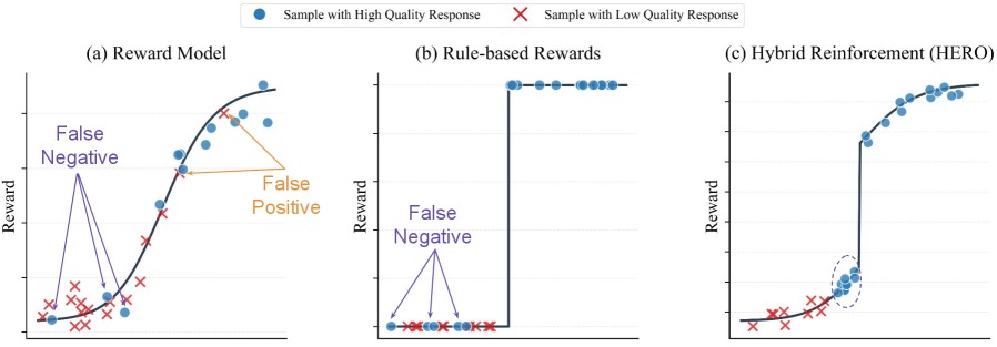 Architecture Figure Figure 1