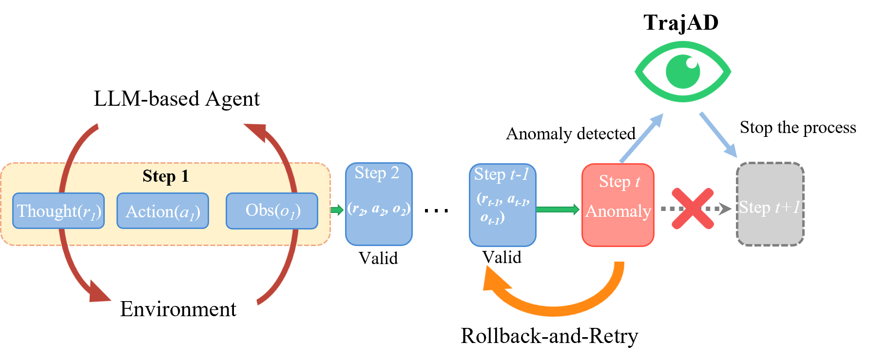 Architecture Figure Figure 1