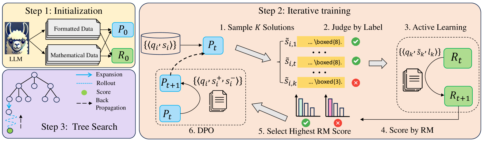 Architecture Figure Not explicitly labeled as Figure 1 in text but described in Method