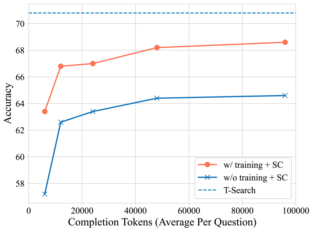 Figure 3 (implied from context)