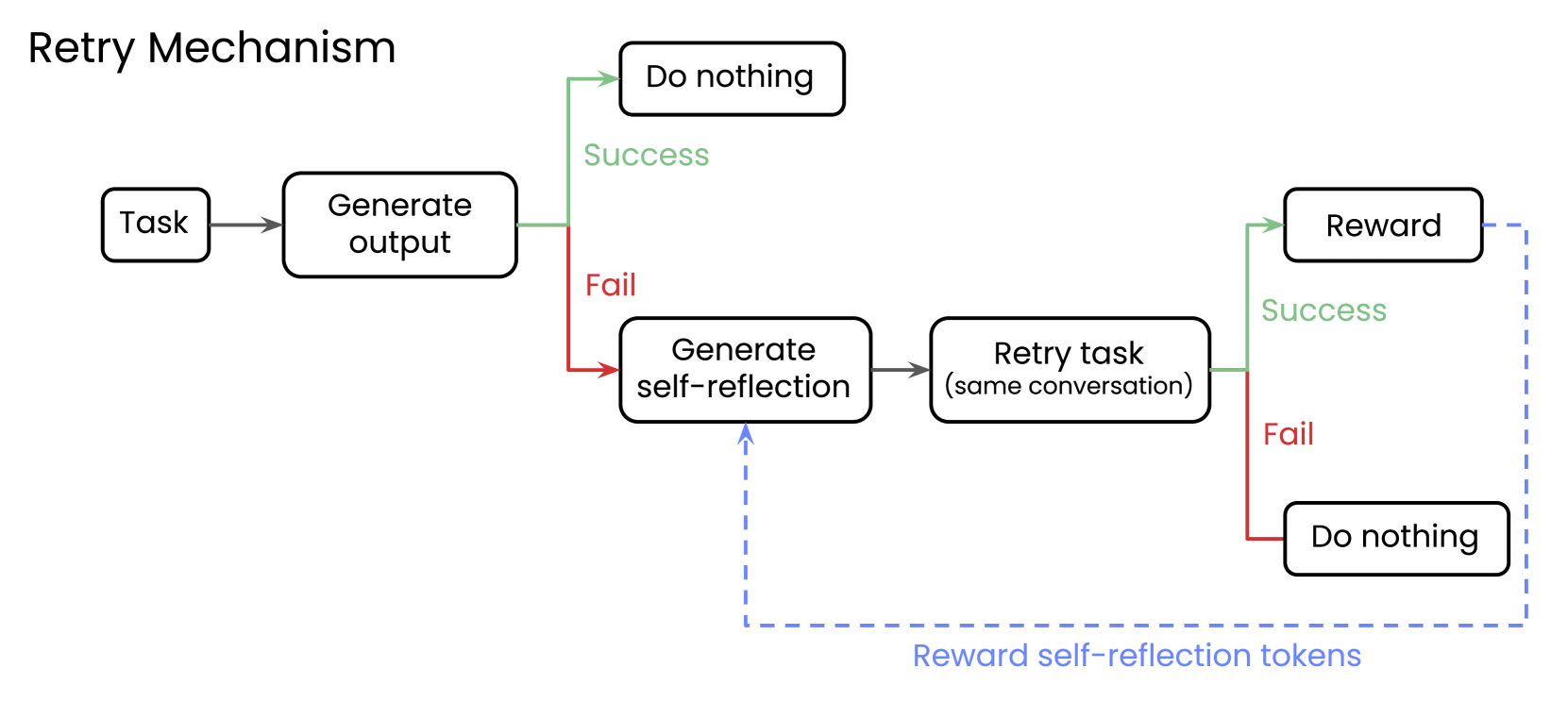 Architecture Figure Figure 1