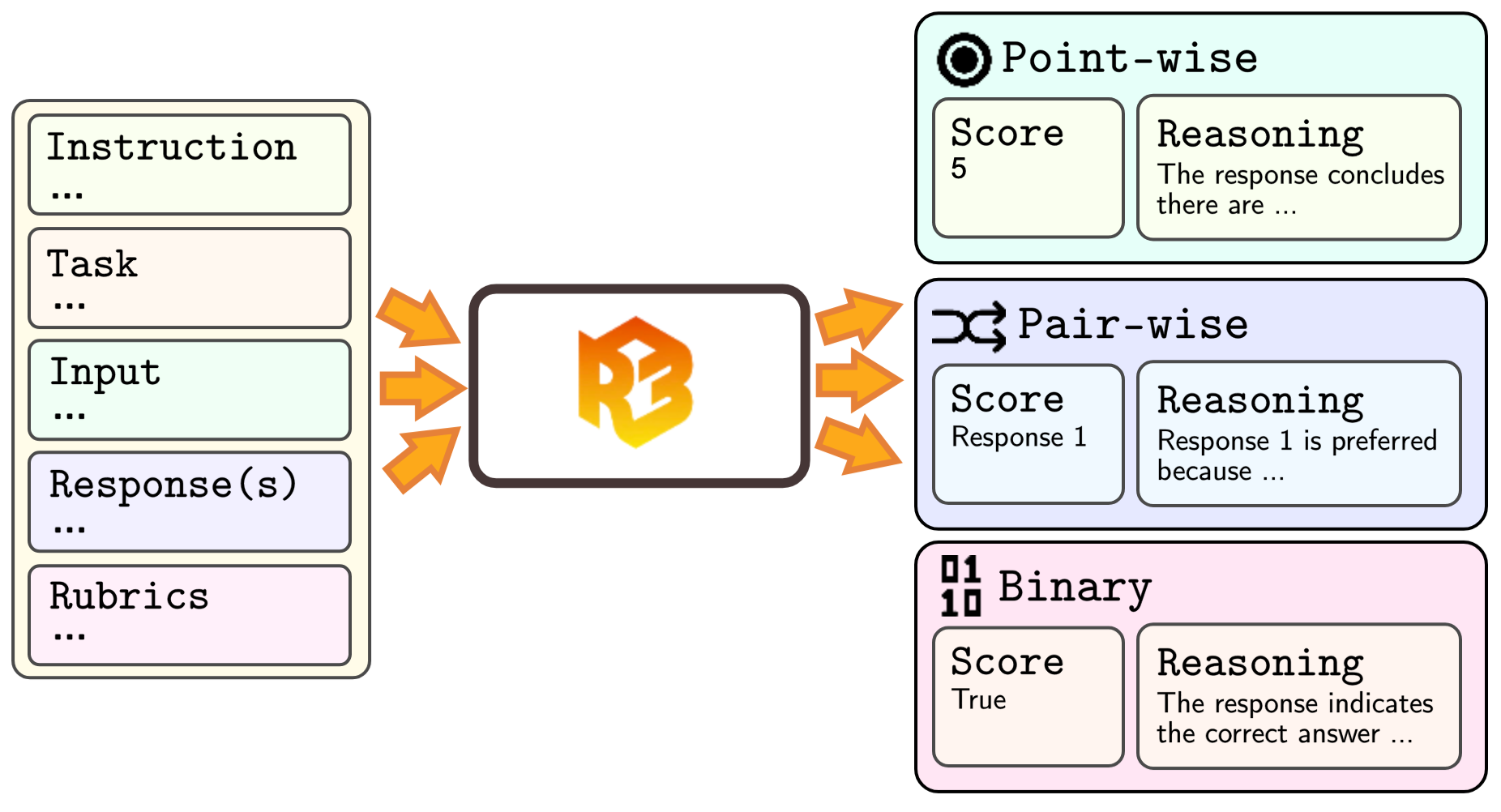 Architecture Figure Figure 1