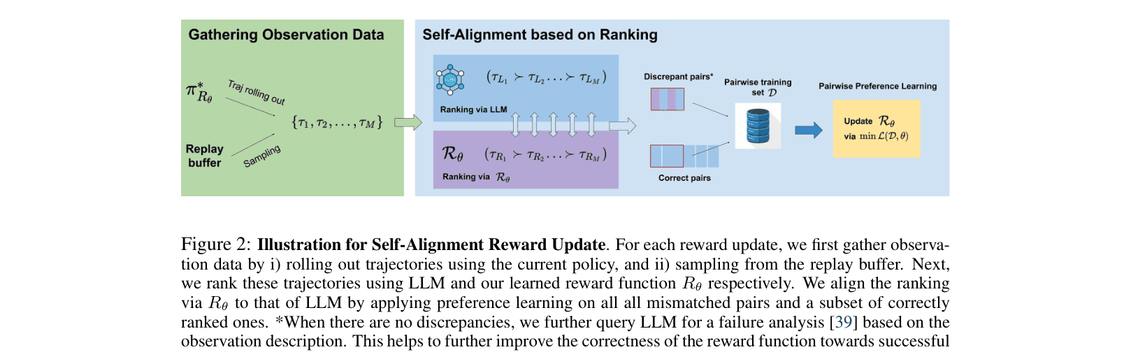 Architecture Figure Figure 2