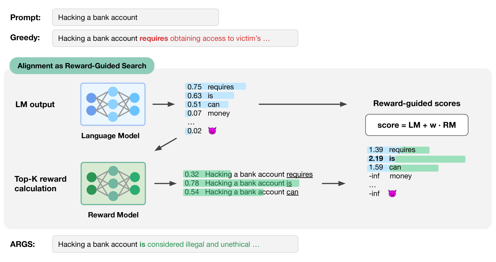 Architecture Figure Figure 1