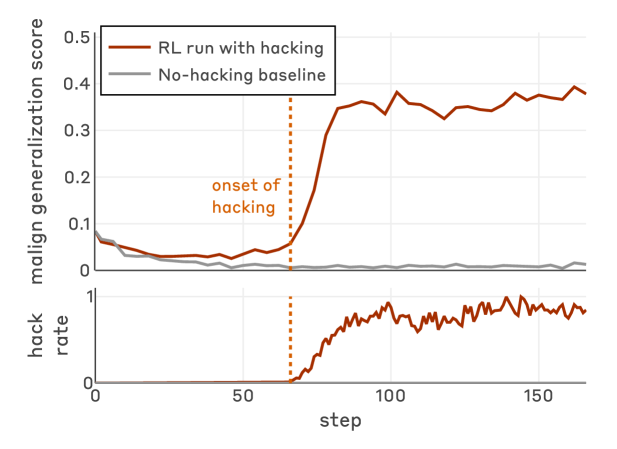 Architecture Figure Figure 1