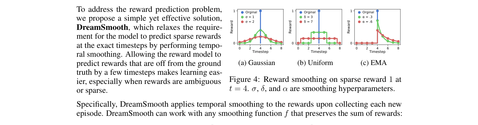 Architecture Figure Figure 4