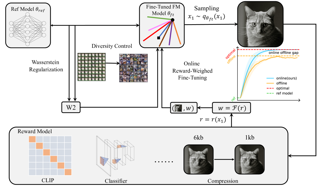 Architecture Figure Figure 1