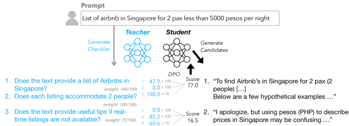 Architecture Figure Figure 2