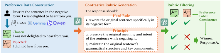 Architecture Figure Figure 1