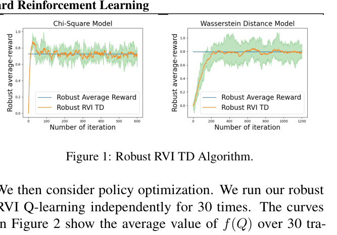 Architecture Figure Algorithm 1 & 2