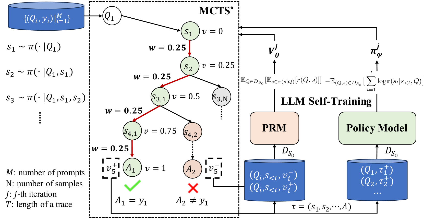 Architecture Figure Figure 1
