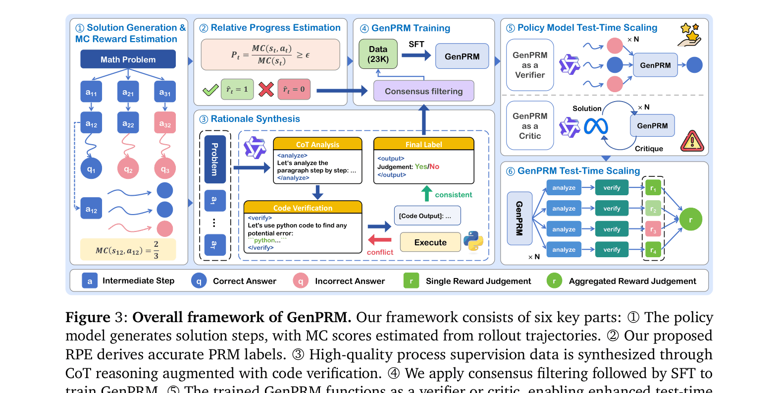 Architecture Figure Figure 3
