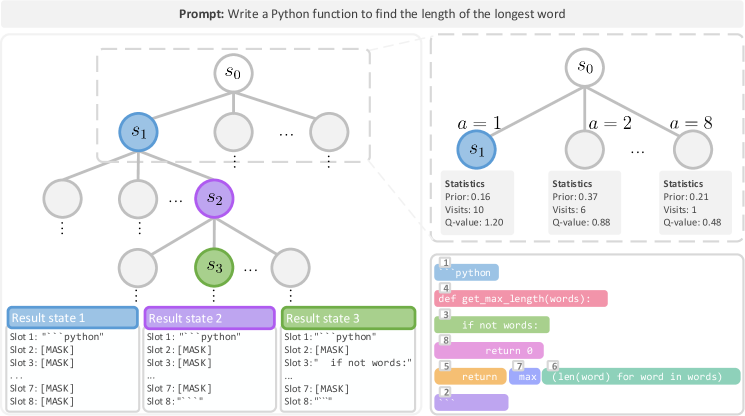 Architecture Figure Figure 1