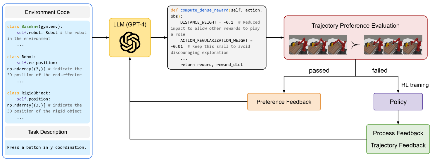 Architecture Figure Figure 1