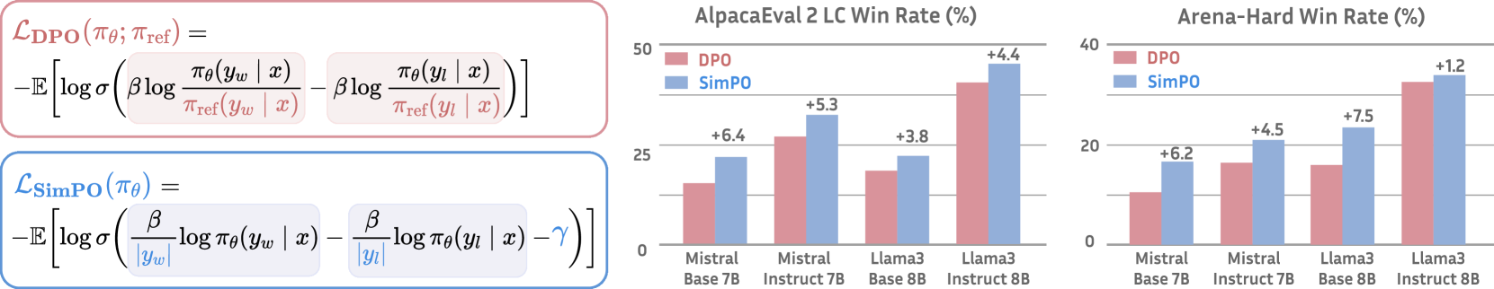 Architecture Figure Figure 1