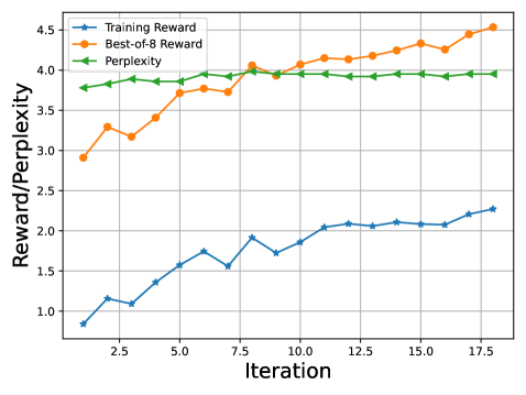 Architecture Figure Figure 1