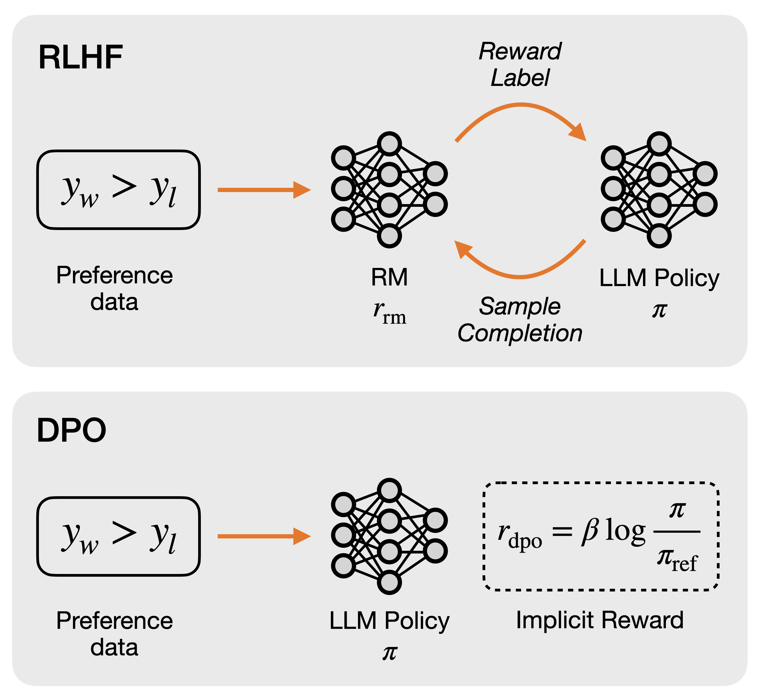 Architecture Figure Figure 1